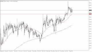 USDINR Forecast August 27 2024 [upl. by Kemppe774]