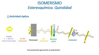 Enantiómeros y diasterómeros [upl. by Nyrrad]