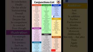 Conjunctions list [upl. by Galina281]