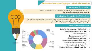 22 ماهي استراتيجيات تحفيز الموظفين وعوامل نجاحها؟ [upl. by Acirdna]