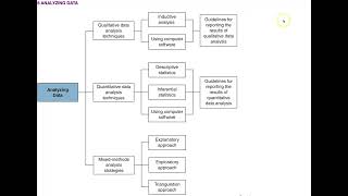 Analyzing Data Qualitative Quantitative Mixed Methods [upl. by Eliathan605]