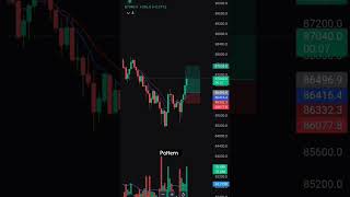 Massive move in Bitcoin  Rocket move capture  W Pattern bitcoin trading cryptocurrency [upl. by Elenore]