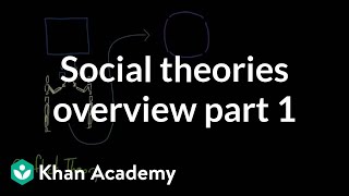 Social theories overview part 1  Society and Culture  MCAT  Khan Academy [upl. by Hildagard709]