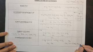 Formulación de Alcoholes [upl. by Norehs416]