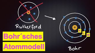 Bohrsches Atommodell erklärt [upl. by Frey116]