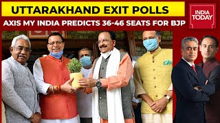 India Today Exit Polls Axis My India Predicts 3646 Seats For BJP In Uttarakhand  Assembly Polls [upl. by Perusse]