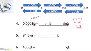 Basic unit conversions between mcg mg g and kg [upl. by Prochoras]