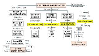 Cifras significativas y redondeo [upl. by Anielram]