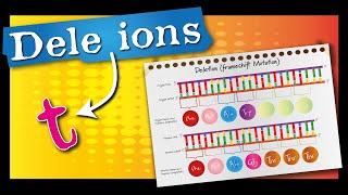 Deletion Mutation  A Level Biology  Frameshift Mutations  deletion mutations explained [upl. by Abibah71]