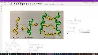 FIRE 2803  intro to synthetic polymers [upl. by Deanne462]