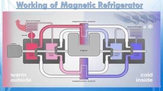 Magnetic Refrigeration A Seminar Video [upl. by Earahc]