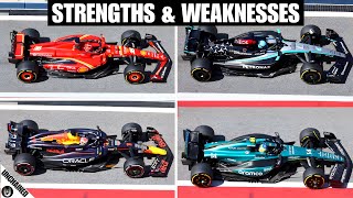 Every F1 Teams 2024 Strength And Weaknesses [upl. by Arikal]