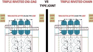 Triple Riveted Lap Joint Chain Type Vs Zig Zag Type In हिन्दी [upl. by Chara]