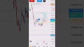 tradingview paper trading stock market power [upl. by Shelley]