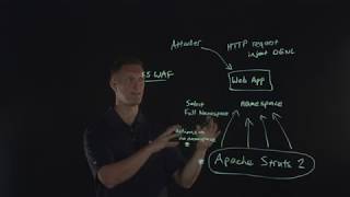 Explaining the Apache Struts 2 Remote Code Execution Vulnerability [upl. by Jelle]