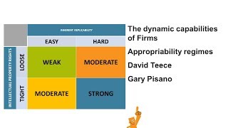 The dynamic capabilities of Firms David Teece and Gary Pisano [upl. by Akerdnahs]