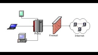 MikroTik Transparent Web Proxy Configuration [upl. by Eniamrahs]