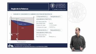 Diagramas de Equilibrio Herramientas de Análisis Cuantitativo  1293  UPV [upl. by Ise]