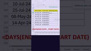 Calculate Salary Working Days  Amazing Excel Trick  shorts exceltips exceltutorial wfm excel [upl. by Rihsab]