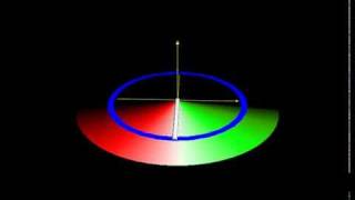 NMR Excitation Dephasing and Spin Echoes [upl. by Assirrac]