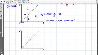 Physics Intro to circuits 8Ohmic Resistor Linear Slope [upl. by Shanney528]