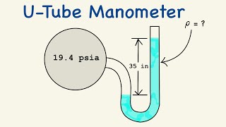 What is The Fluid Density in This UTube Manometer  PE Exam Problem [upl. by Ahsikad]