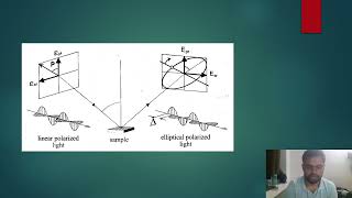 EllipsometryBT21CME007 [upl. by Jelena506]