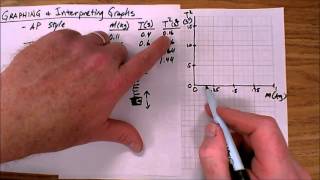 Graphing AP Style [upl. by Neumark]