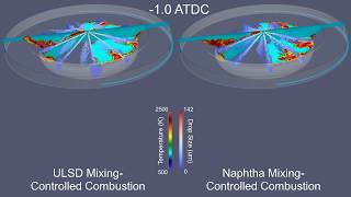 Argonne supercomputer opens new frontier of fuelengine research [upl. by Sverre]