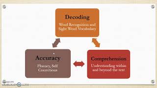 Fountas and Pinnell Overview [upl. by Nairda]