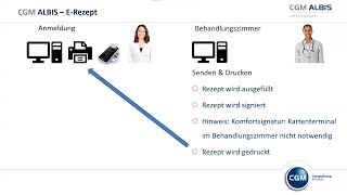 Das ERezept in CGM ALBIS Onlineschulung vom 01072022 [upl. by Nered57]