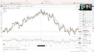 Mastering Technical Analysis Understand Oscillators and Momentum Indicators [upl. by Ehr]