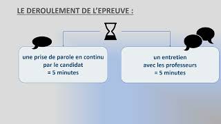 EPREUVE ORALE DU BACCALAUREAT ETLV 2024 [upl. by Yntrok917]