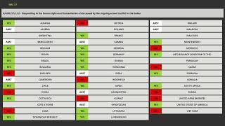 Sudan UN Human Rights Council Extends Mandate of Investigation  HRC57 [upl. by Arela735]