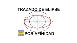 Trazado de la elipse por afinidad [upl. by Aiyram]