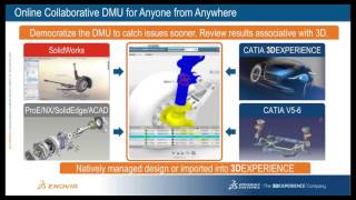 ENOVIA on 3DExperience Part 2 [upl. by Bloem]