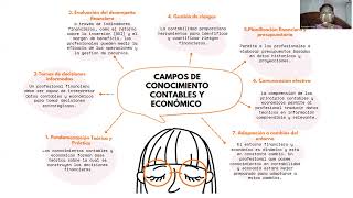 la importancia de los campos del conocimiento contable y económico [upl. by Yelbmik905]