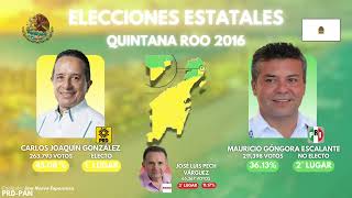 Elecciones de Quintana Roo 19752022 [upl. by Adnolay]