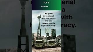 Top 10 most advanced radar systems [upl. by Burny755]