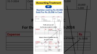 Journal Entry of Gain on Sale of Assets to Balance Sheet Accounting Treatment journalentries [upl. by Hterag931]