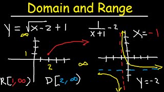 Domain and Range Functions amp Graphs  Linear Quadratic Rational Logarithmic amp Square Root [upl. by Gordon]