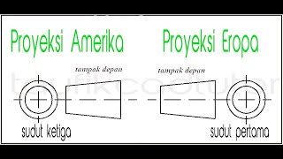 proyeksi amerika dan eropa GAMBAR TEKNIK [upl. by Issej]