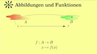 Abbildungen und Funktionen [upl. by Yks]