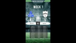 Nineveh vs Babylon  Week 1 [upl. by Ahseiyt26]