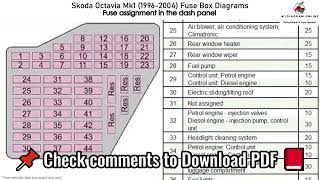 Skoda Octavia Mk1 1996 2004 Fuse Box Diagrams [upl. by Leen]