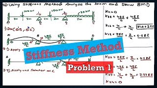 Problem 1 Stiffness Method  Structural analysis  2 [upl. by Gatian]