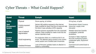 TopTrending Cyberthreats for the Oil amp Gas Industry [upl. by Mansur]