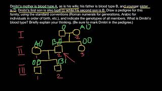 Blood groups and pedigree [upl. by Eiram20]