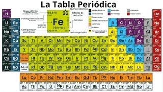 🔬 La Fascinante Historia de la Tabla Periódica y elementos Químicos  Ciencia Asombrosa 🌟 [upl. by Oiliduab78]