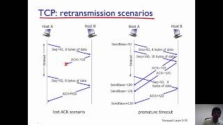 TCP  Reliable Data Transfer [upl. by Nalepka]